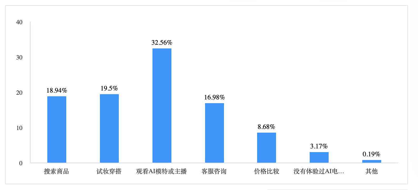 人工智能赋能电商革新：深入解析AI电商融合趋势与策略研究报告