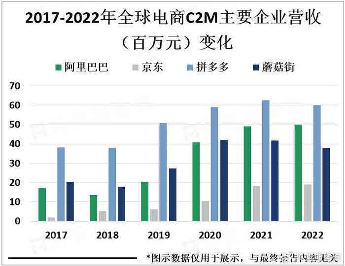 人工智能赋能电商革新：深入解析AI电商融合趋势与策略研究报告