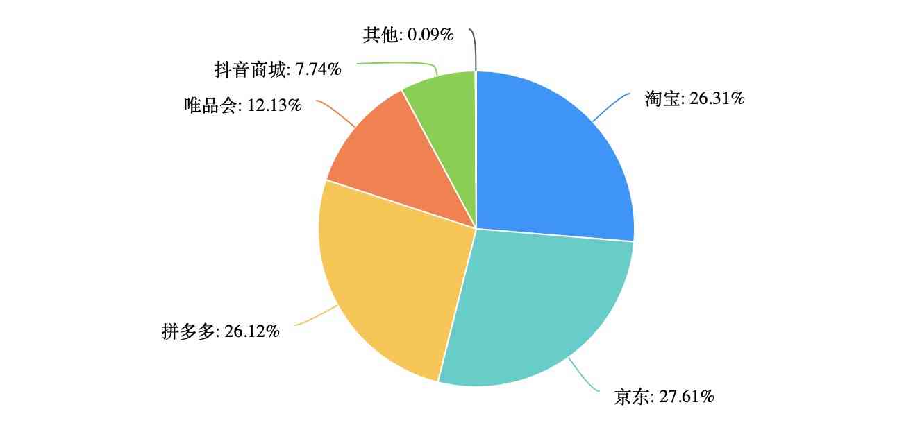 人工智能赋能电商革新：深入解析AI电商融合趋势与策略研究报告