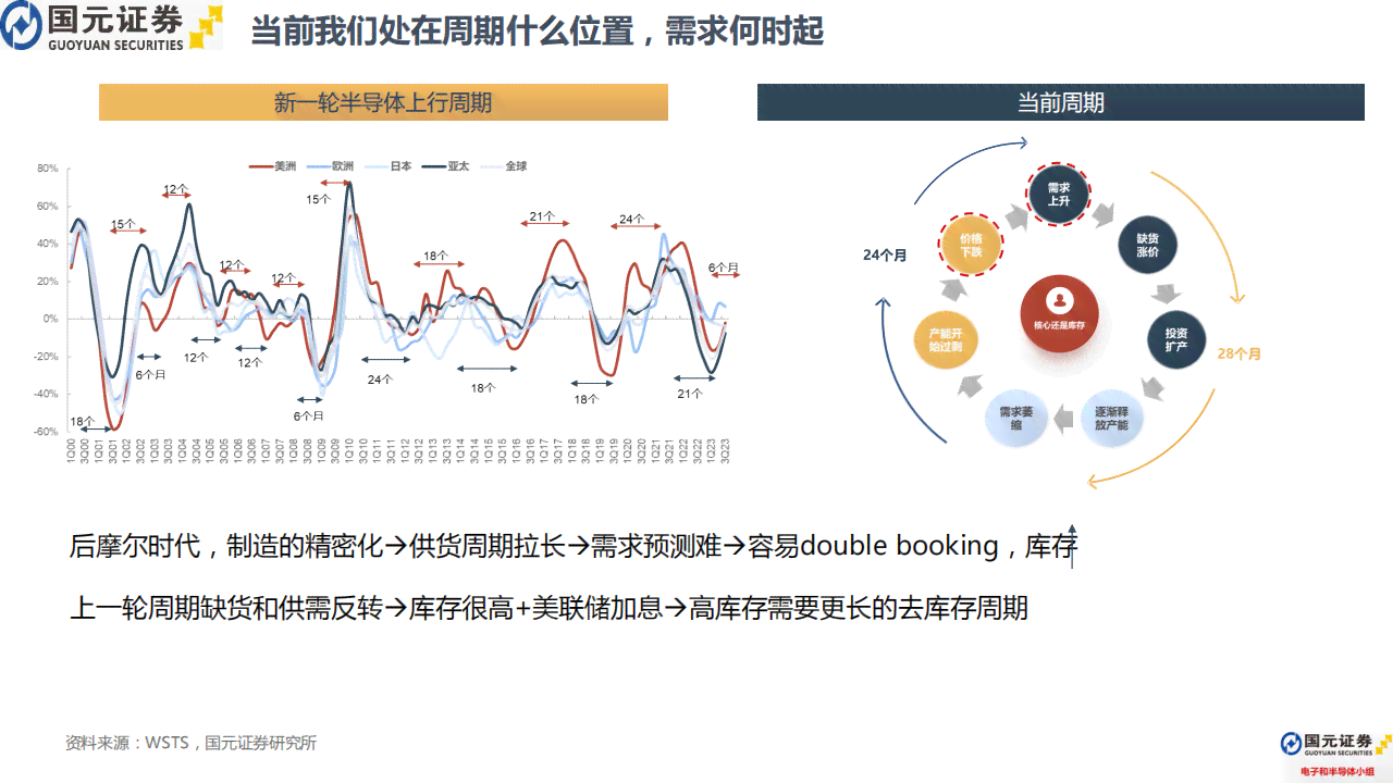 深入解析AI赋能电商：全面探讨技术应用、行业影响与未来发展趋势研究报告