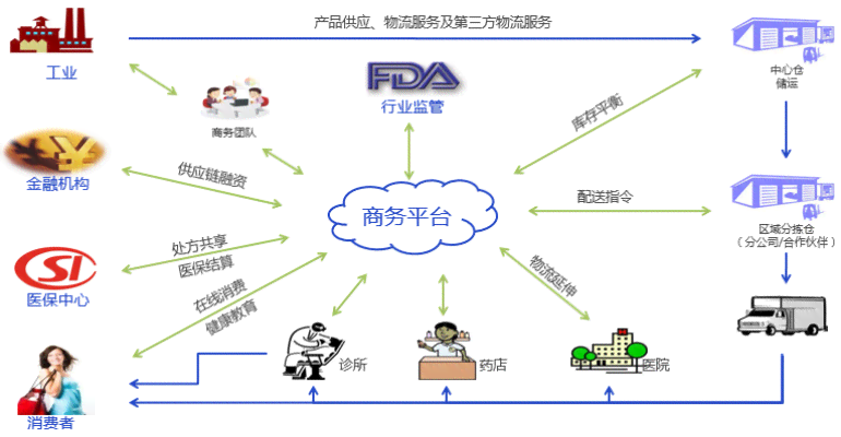 深入解析AI赋能电商：全面探讨技术应用、行业影响与未来发展趋势研究报告