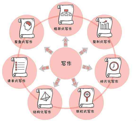 全方位提升中文写作技巧：必备工具书与实用资源指南