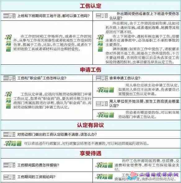 工伤认定不服起诉指南：如何提起工伤认定异议诉讼及     途径全解析