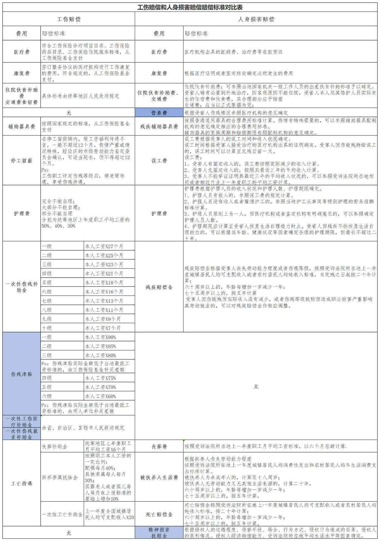 工伤认定不服起诉指南：如何提起工伤认定异议诉讼及     途径全解析