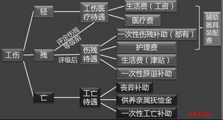 全面解析：工伤认定中哪三种情形会被排除，及其实际案例分析