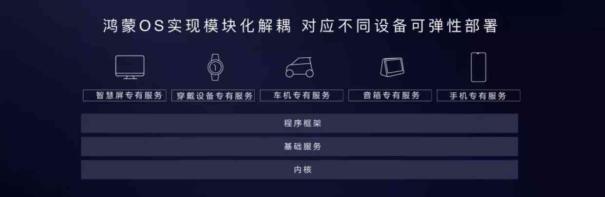 华为鸿OS深度解析：全方位了解功能、优势与常见问题解答