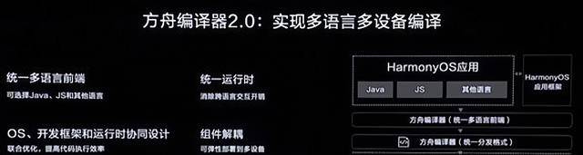 华为鸿OS深度解析：全方位了解功能、优势与常见问题解答