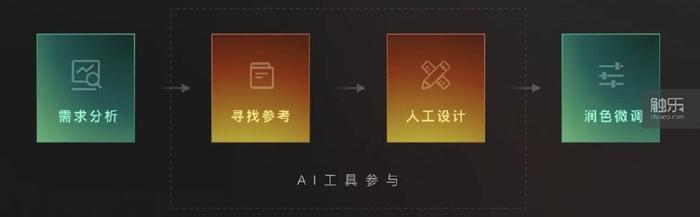 AI写作算法：原理、模型与写作意义解析