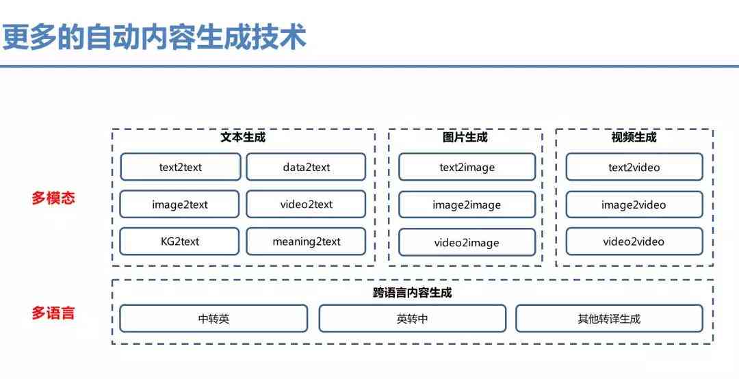 揭秘AI写作：深入探索人工智能创作核心技术原理