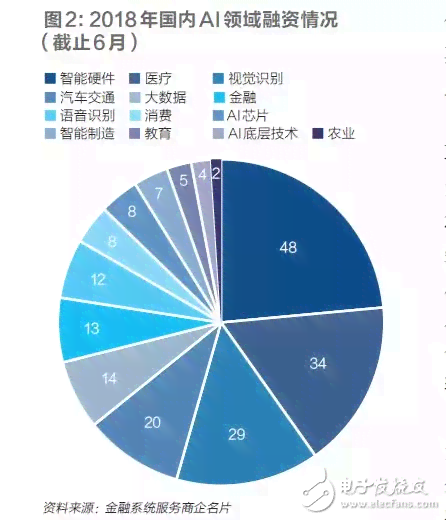 深入剖析AI创作：全面解析其局限性、挑战与潜在改进空间