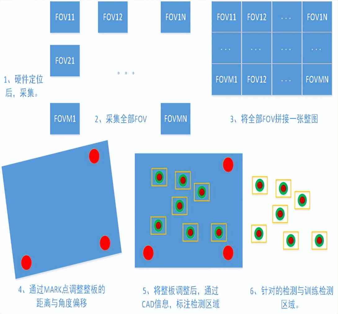 AI的缺点：中英对照分析及优缺点对比