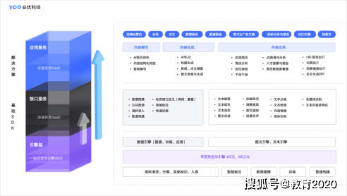 AI智能文案生成器：一站式解决内容创作、优化与高效排版需求