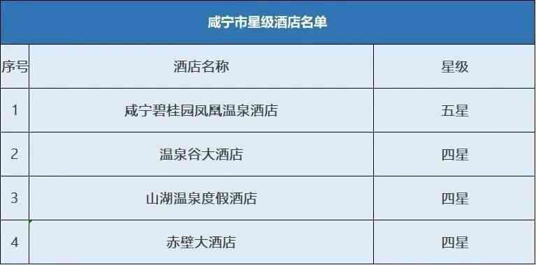 旅游攻略的ai创作功能在哪：全面解析其位置与使用方法