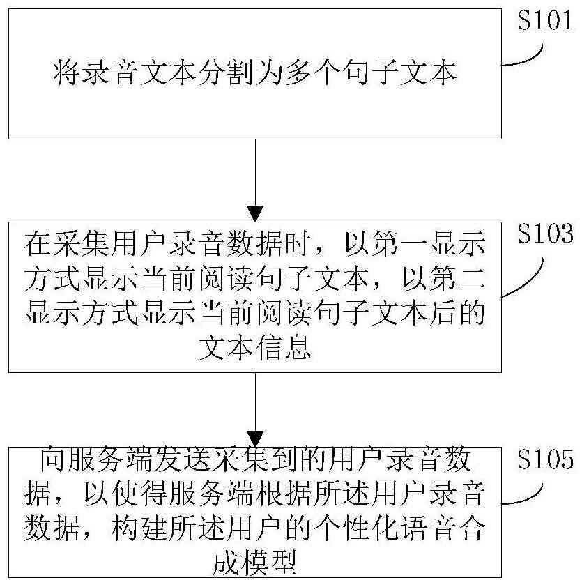 一站式文案朗读与转换平台：支持多种格式、自定义语音，满足全方位朗读需求