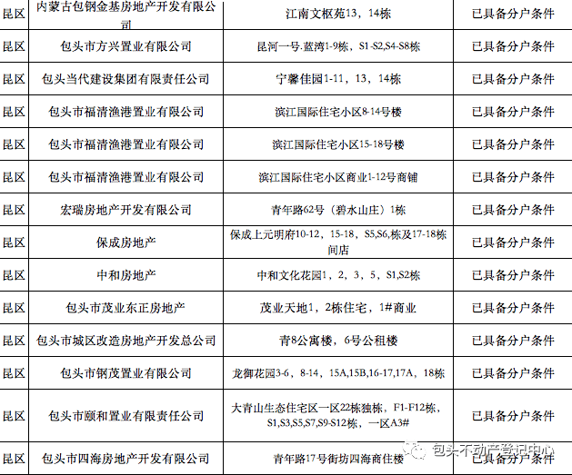 不予认定为工伤的情形：包括具体情形、认定方法及相关处理指南