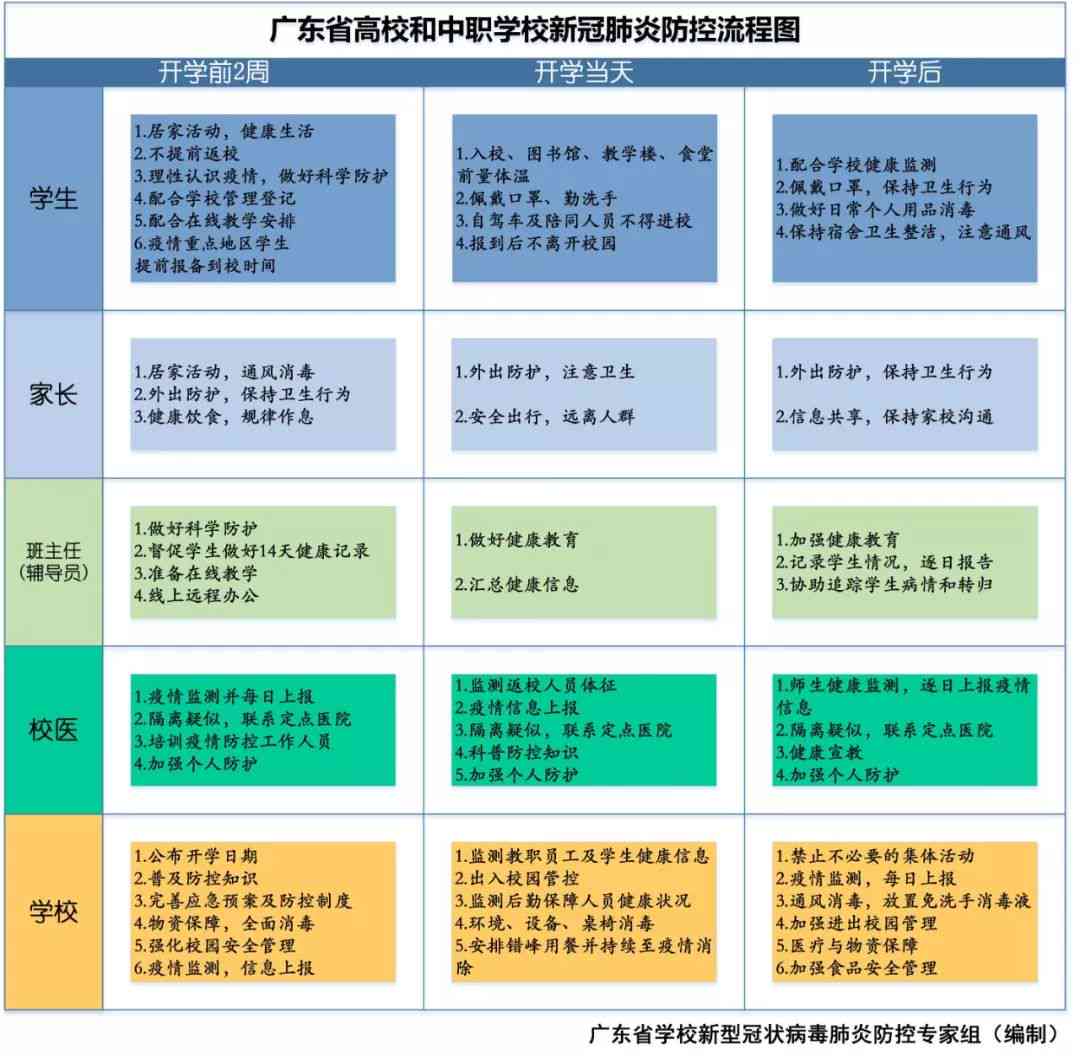 AI校园防疫全方位文案撰写攻略：涵策略、技巧与实用案例解析