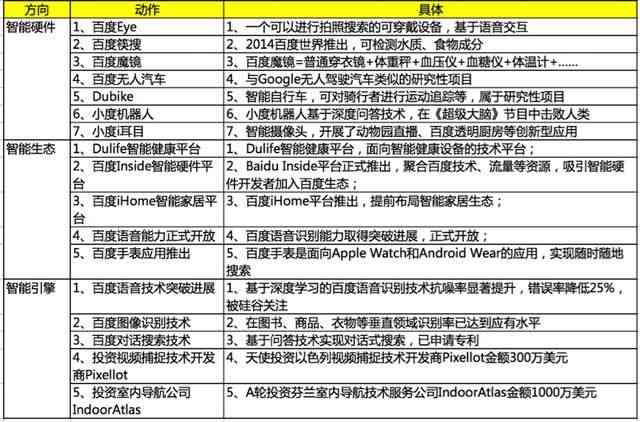 全面攻略：人工AI写作文的平台与实用技巧