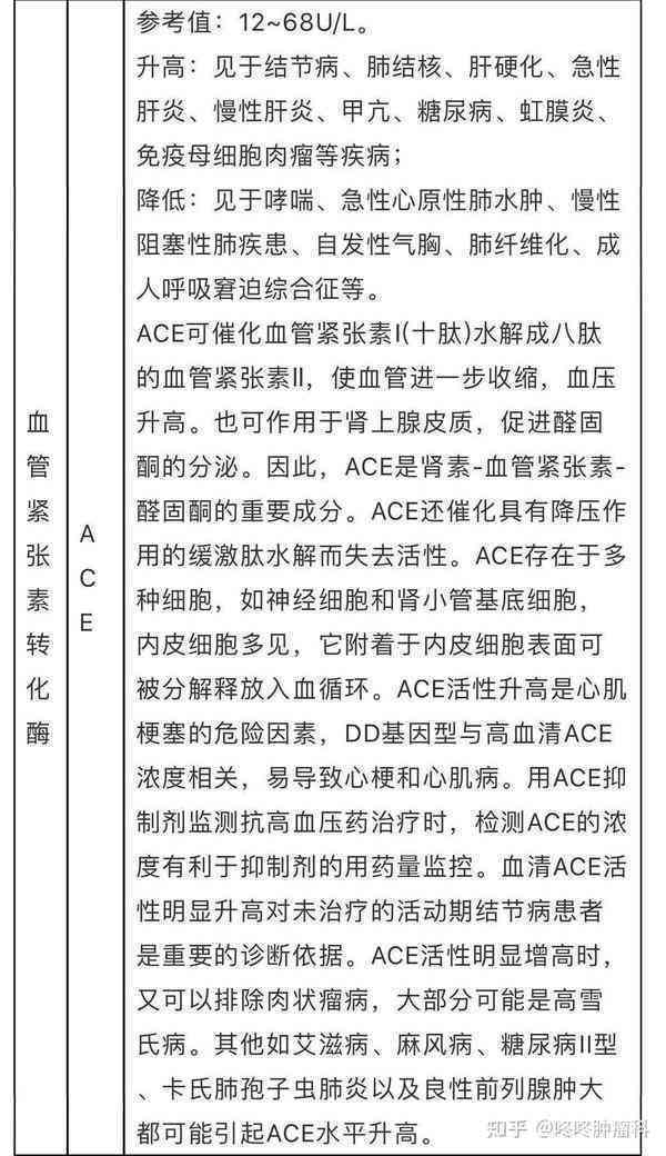 智能AI一键解析检验报告单，全面解读各项指标及临床意义