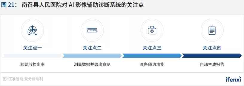 智能AI一键解析检验报告单，全面解读各项指标及临床意义