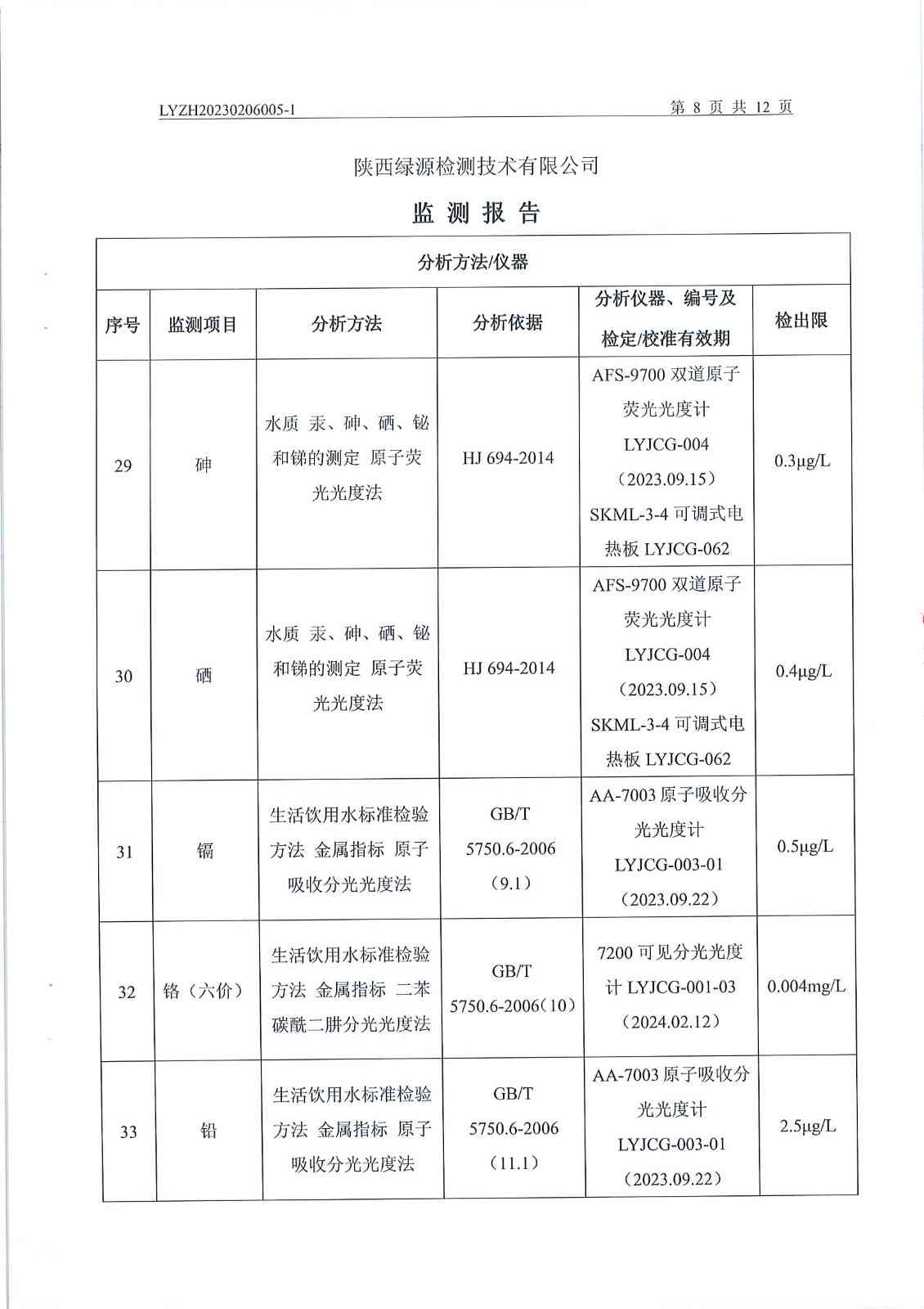 全面质量检测报告：AL检测项目综合分析及详细评估结果