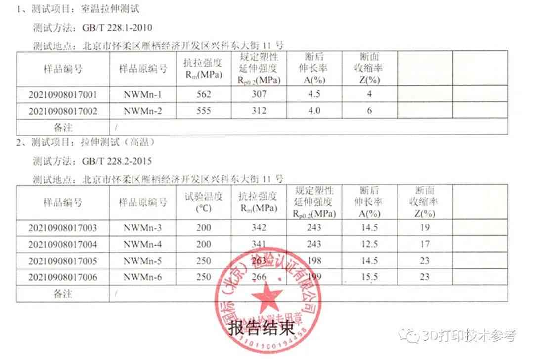 全面质量检测报告：AL检测项目综合分析及详细评估结果