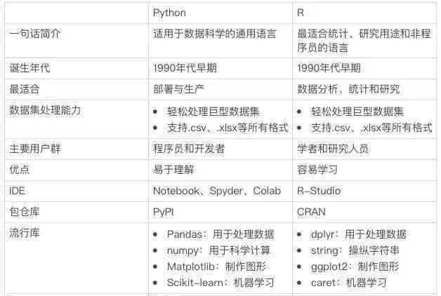 'Python：AI脚本开发的编程语言选择'