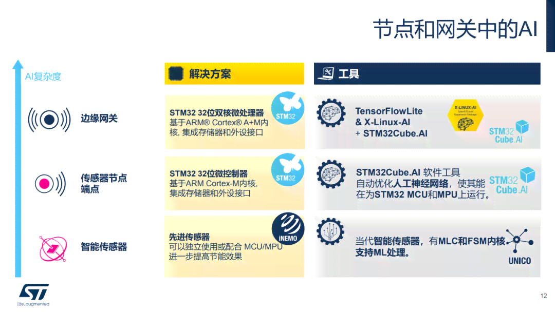 深入解析AI审核技术：如何高效保障内容安全与合规性