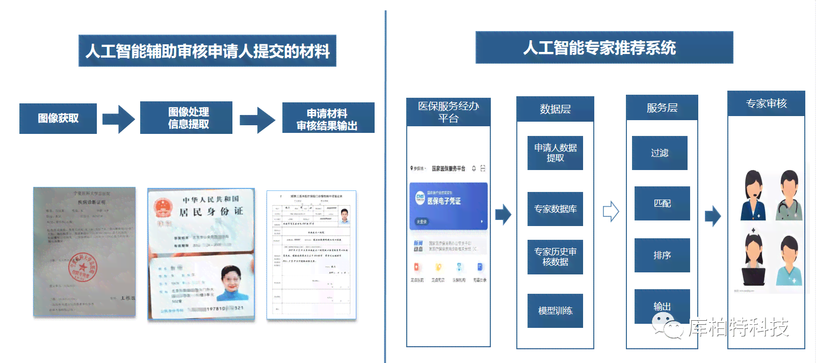 ai报告审核