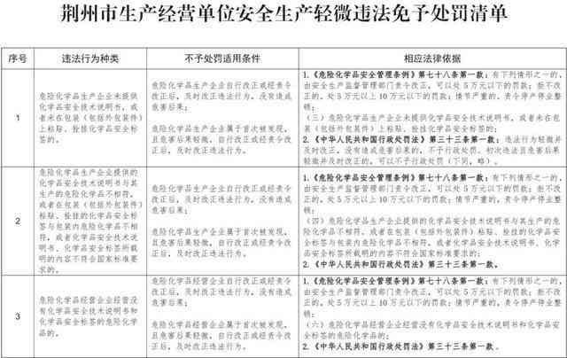 工伤认定负面清单：详解不予认定工伤的多种情形