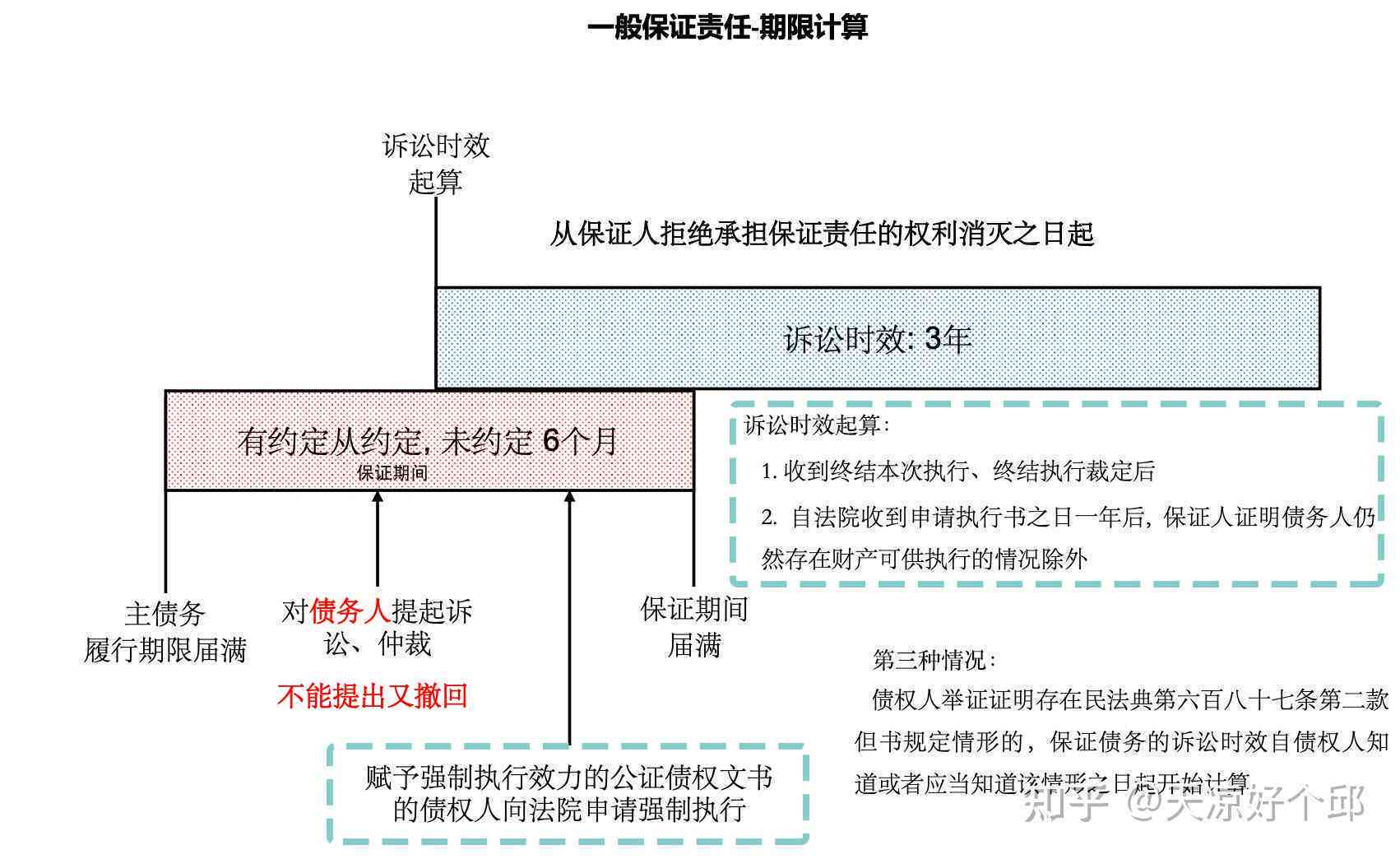 工伤认定争议：诉讼时效、不予认定工伤的法律规定与应对策略