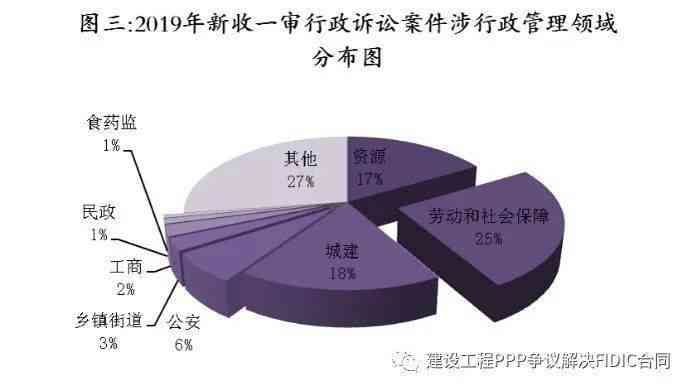 工伤认定争议：诉讼时效、不予认定工伤的法律规定与应对策略