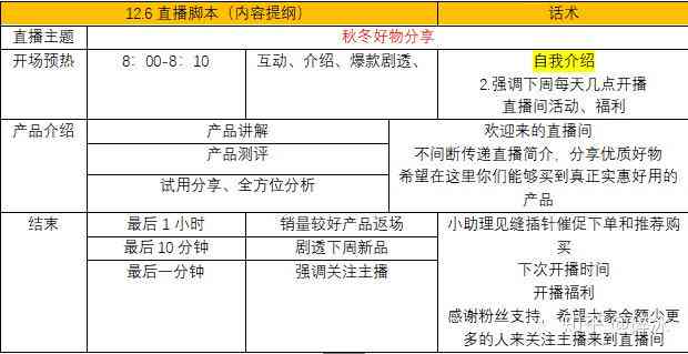 直播脚本：范文撰写、生成器应用、撰写技巧与话术模板策划