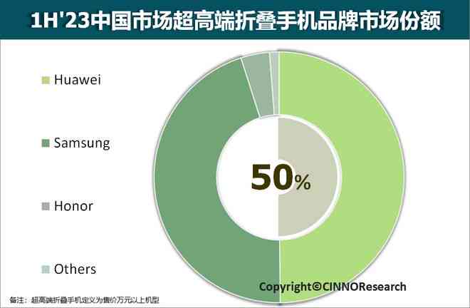 华为技术创新与市场影响力研究论文