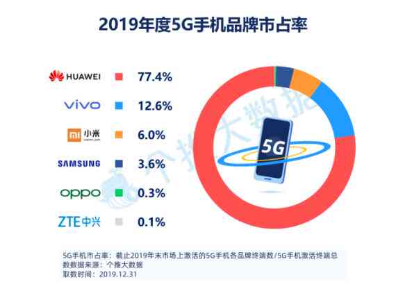 华为技术创新与市场影响力研究论文