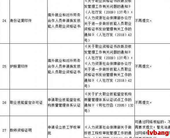 新证据助力翻案：工伤认定复核进展与关键证据解析