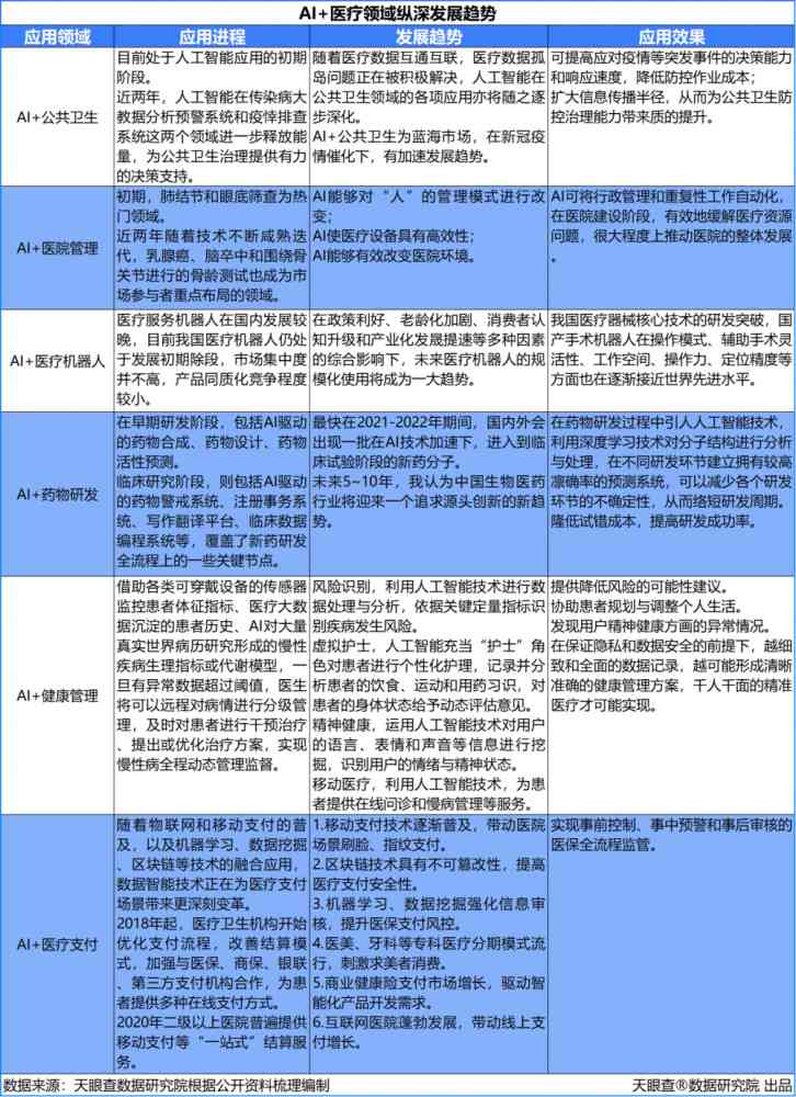 'AI智能辅助下的文案文字排版技巧与实践'