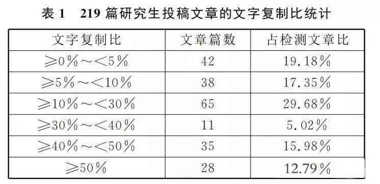 详解知网AI查重报告：格式解读与关键指标分析