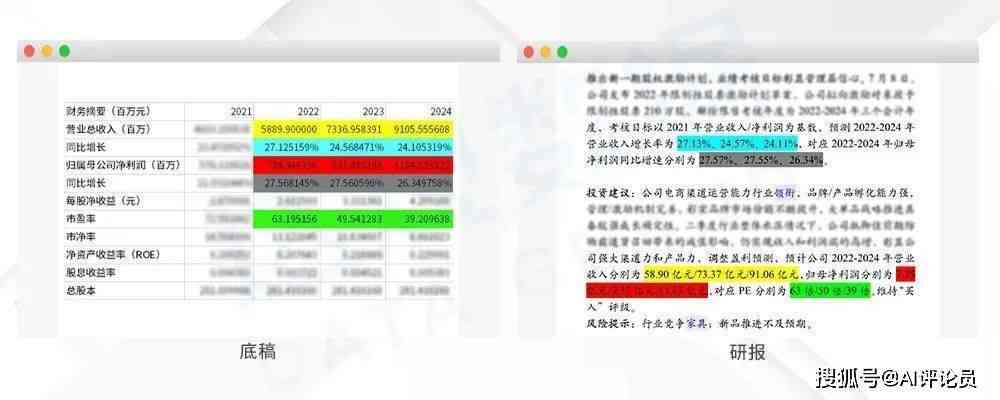 详解知网AI查重报告：格式解读与关键指标分析