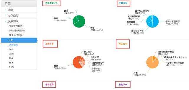 详解知网AI查重报告：格式解读与关键指标分析