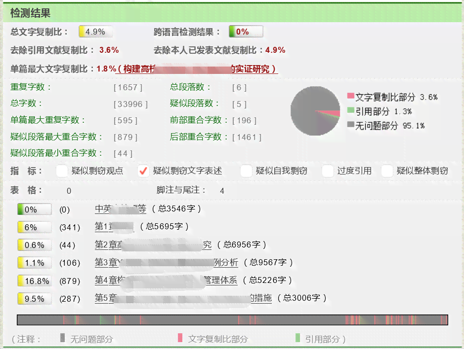 详解知网AI查重报告：格式解读与关键指标分析