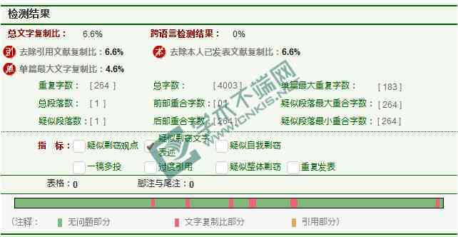 全面指南：知网查重报告样本解析与降低重复率策略