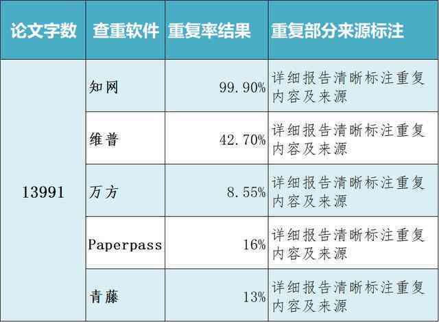 全面指南：知网查重报告样本解析与降低重复率策略