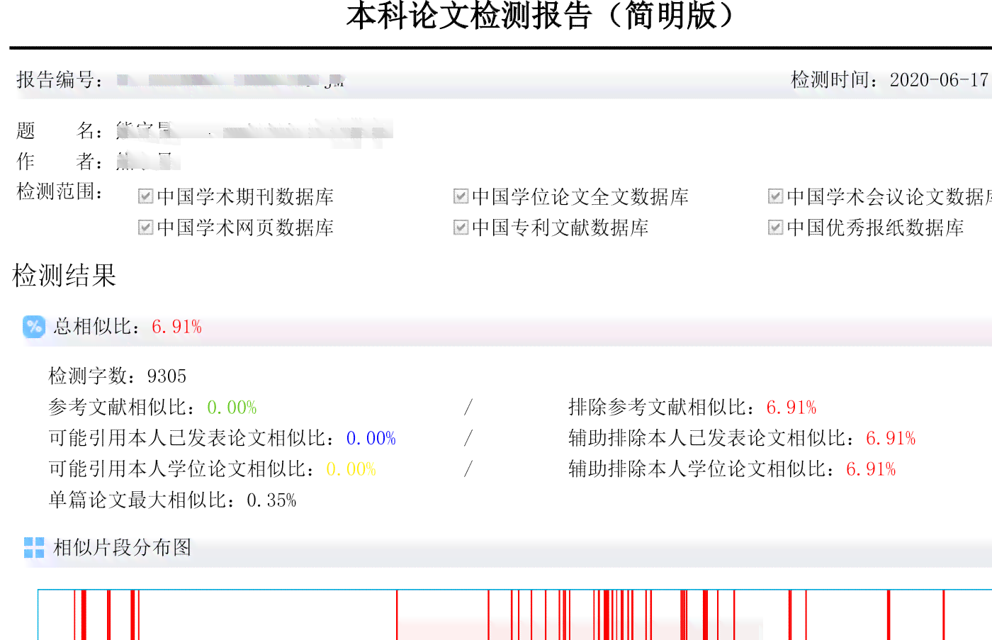 探秘知网查重报告单：揭秘详细结构与解读要点