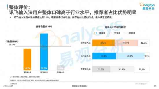 全方位揭秘：智能AI技术如何优化用户日常使用体验报告