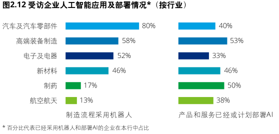 全方位揭秘：智能AI技术如何优化用户日常使用体验报告