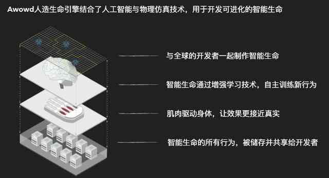 深入探索：人工智能技术在现代应用中的创新与展望——AI文案解析