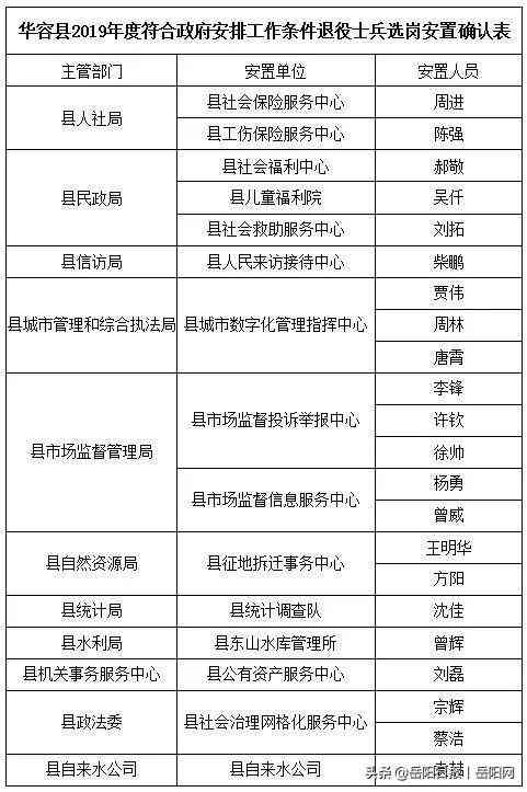 不予认定工伤能不能签字