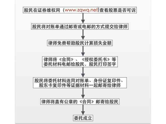 工伤认定纠纷：起诉公司索赔的具体流程与法律依据解读