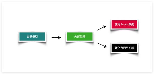 文档写作实小编训练：从软件应用到训练方法及AIDA写作模型解析