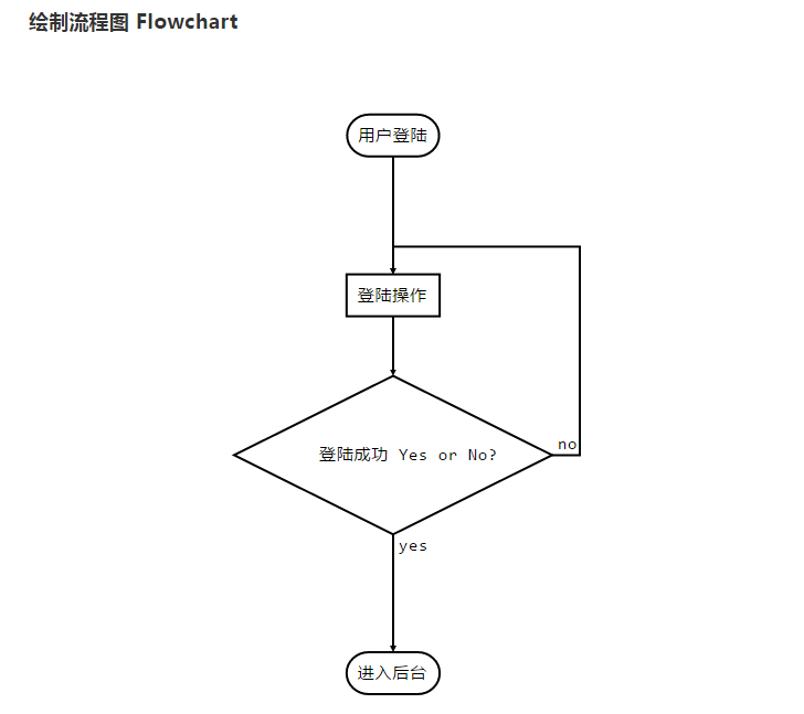 '运用深度学技术实现文档写作实小编的训练策略与实践'